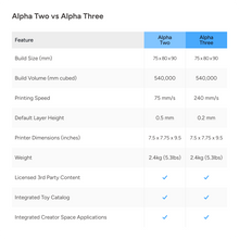 Load image into Gallery viewer, Alpha Two vs Alpha Three comparison