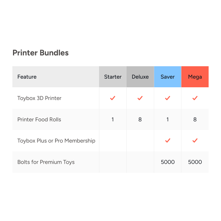 Toy Box 2 Toybox Alpha Two Deluxe Bundle (Renewed) – Toybox Labs
